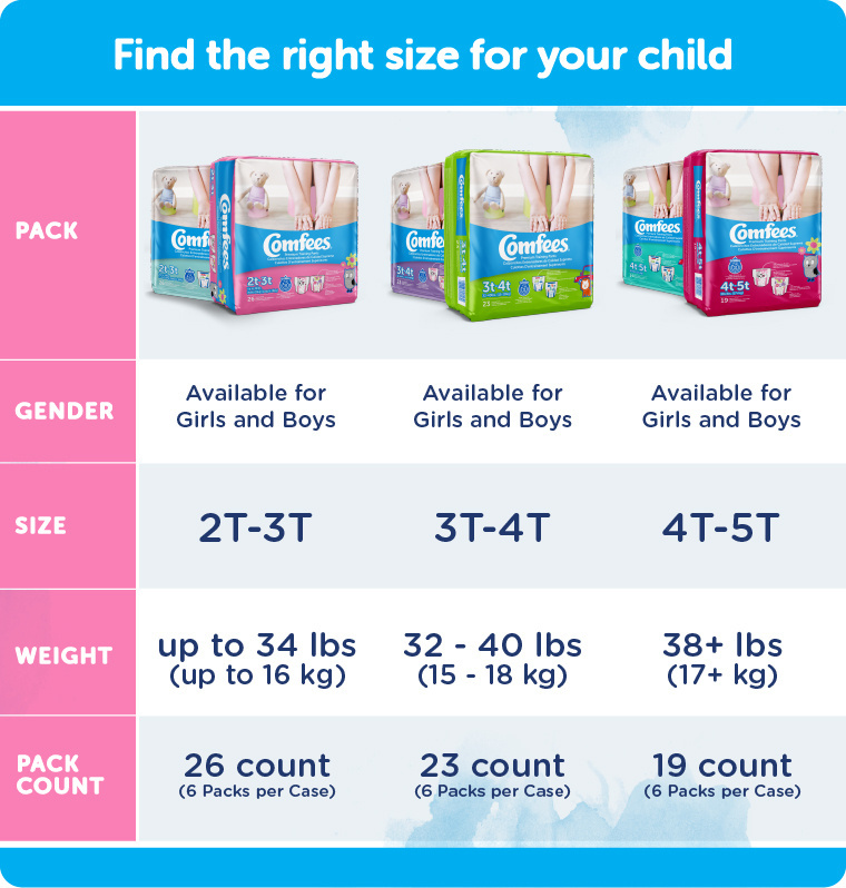 Buy Girls Training Diapers Online, Comfees Training Pants - Size 4T-5T-Girls